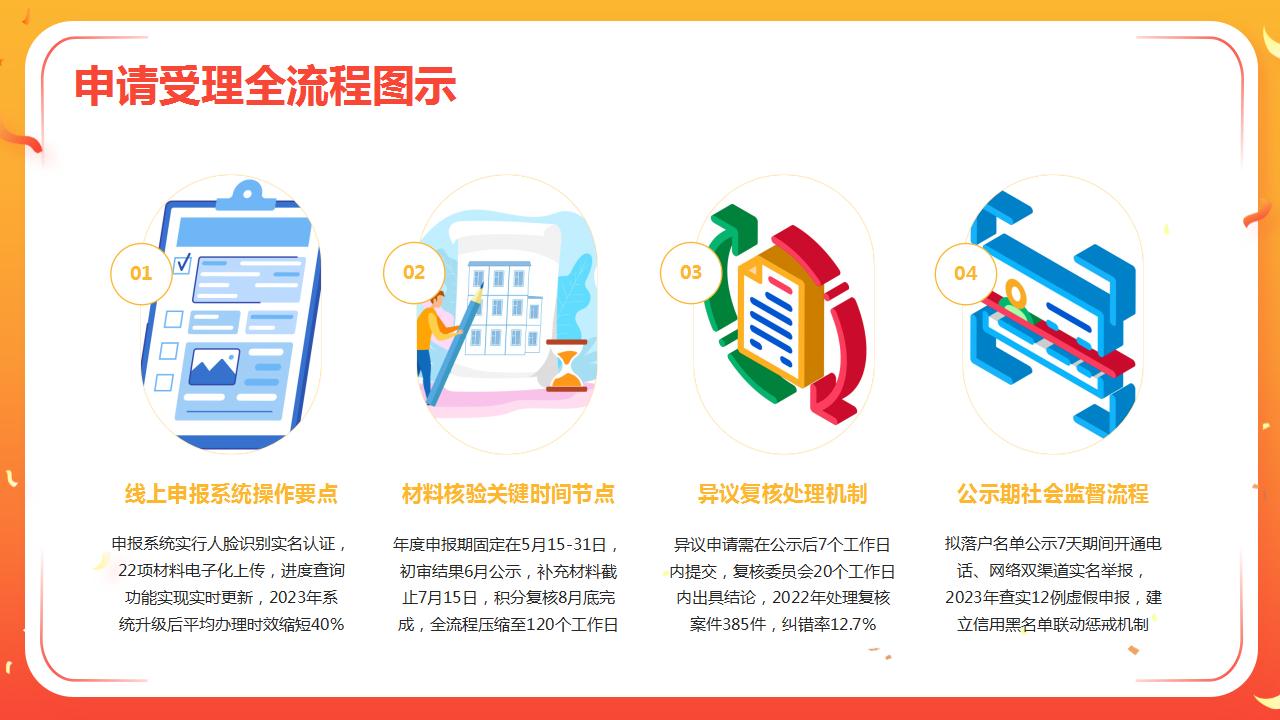 积分落户新规对人才引进的影响