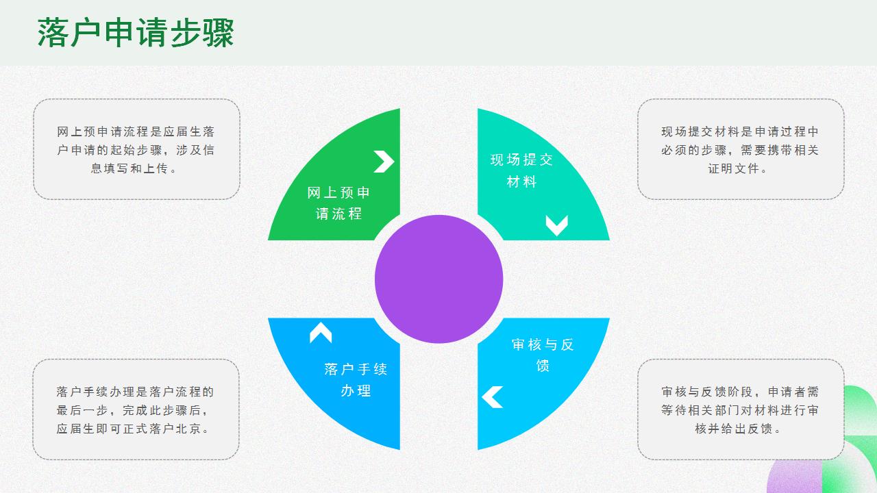 应届毕业生落户北京的必备知识